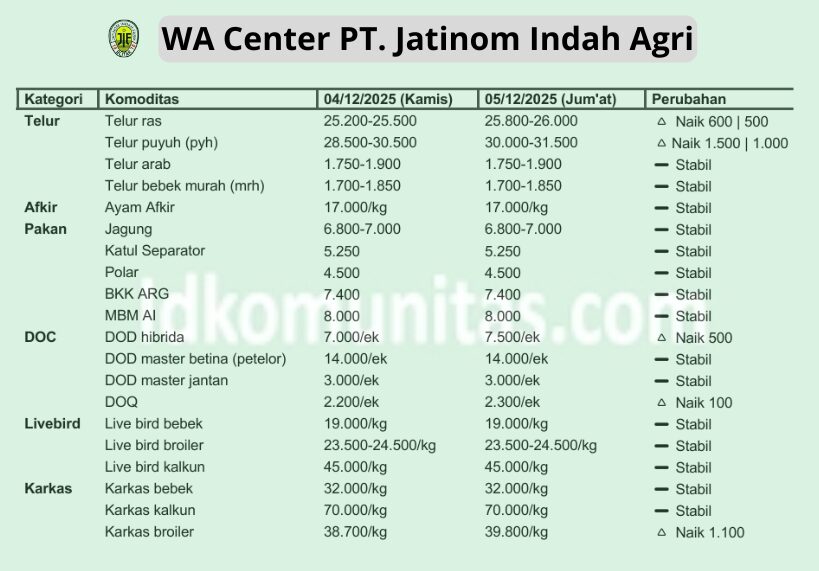 Tambahkan subjudul 33